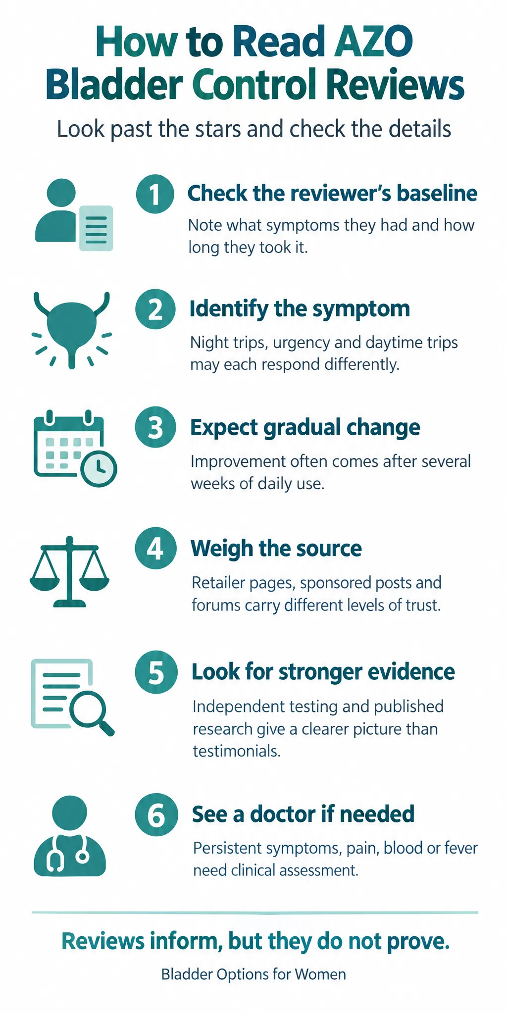 AZO Bladder Control Reviews: How to Read Them and What Patterns Appear: infographic
