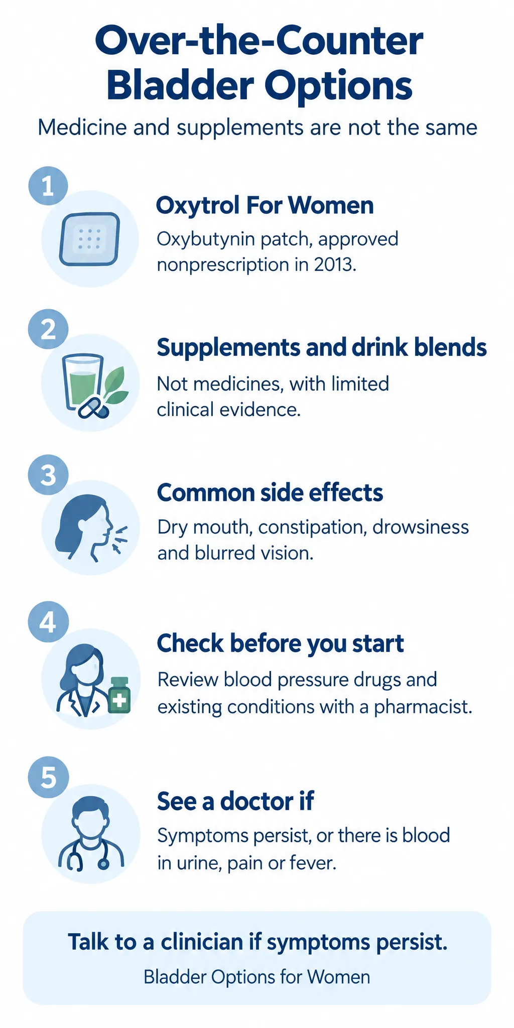 Over-the-Counter Medicine for Overactive Bladder: What Is Available and How They Differ: infographic